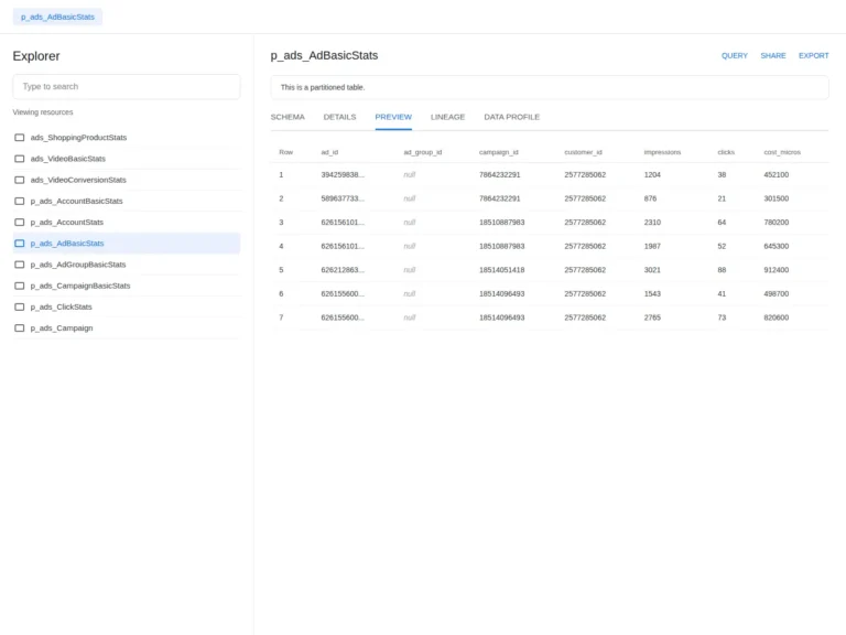 Essential BigQuery Data Transfer Tables for Google Ads Analysis